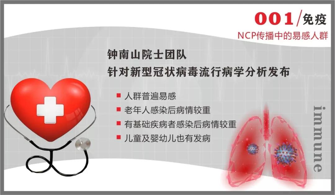 350vip8888新葡的京集团抗疫情 | 免疫系统：最坚固的防线 最好的医生