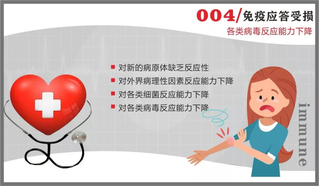 350vip8888新葡的京集团抗疫情 | 免疫系统：最坚固的防线 最好的医生