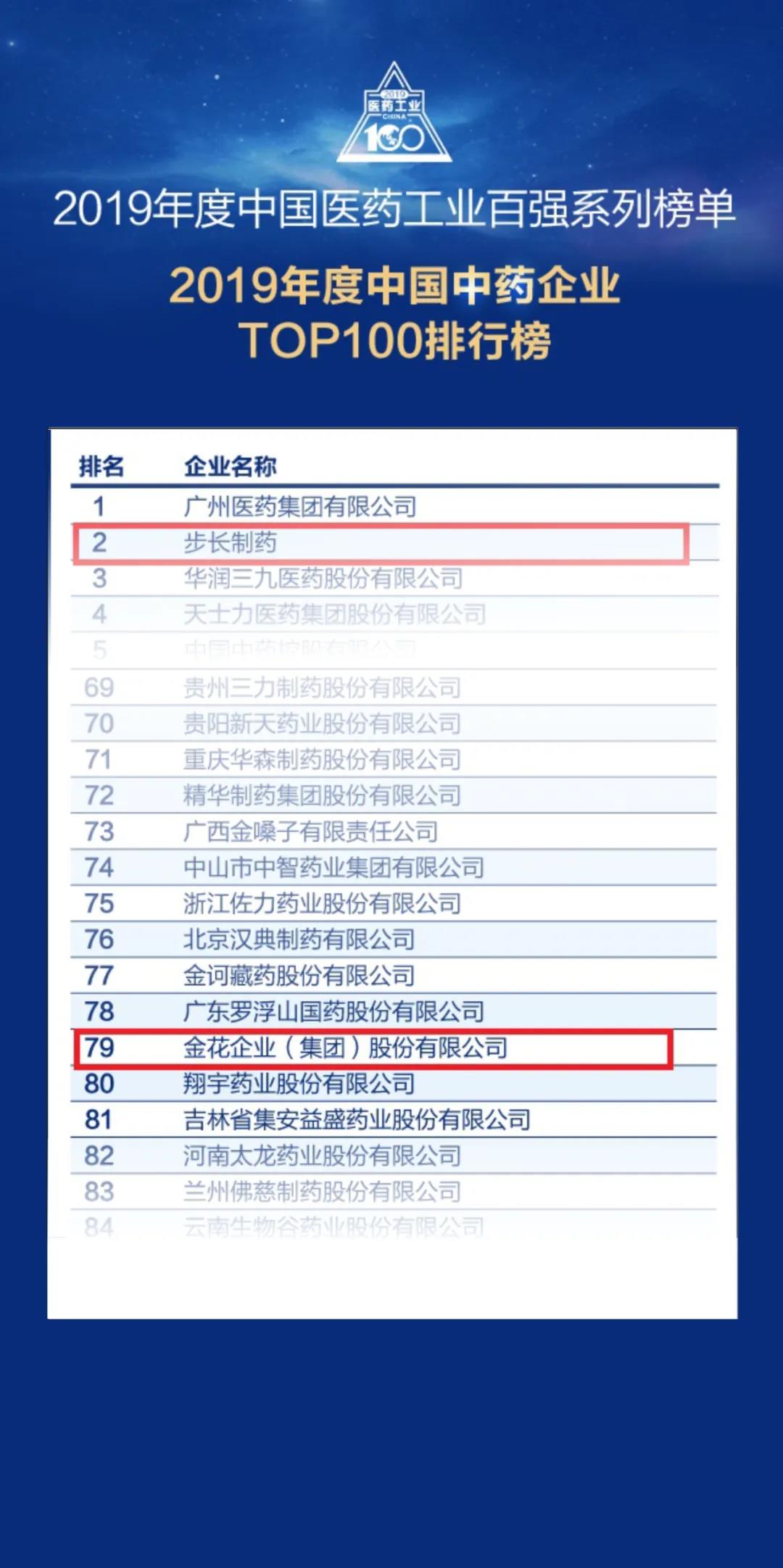 重磅！350vip8888新葡的京集团股份荣登“2019年度中国中药企业百强榜”