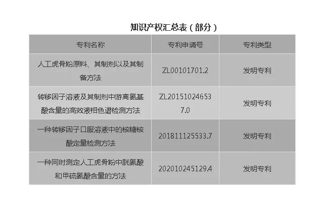350vip8888新葡的京集团股份在省级企业技术中心评价中荣获佳绩