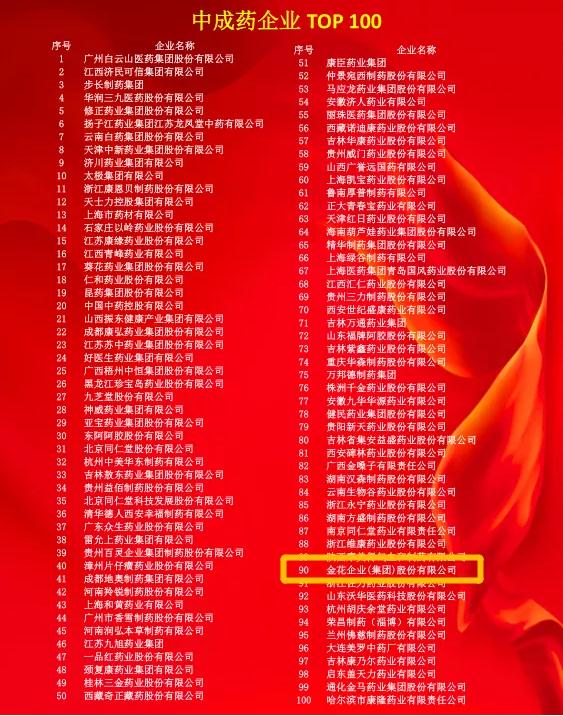 多个中药榜单发布，350vip8888新葡的京集团股份金天格榜上有名！