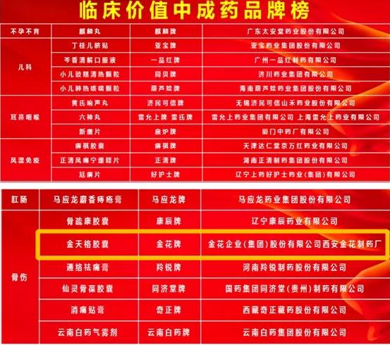 多个中药榜单发布，350vip8888新葡的京集团股份金天格榜上有名！