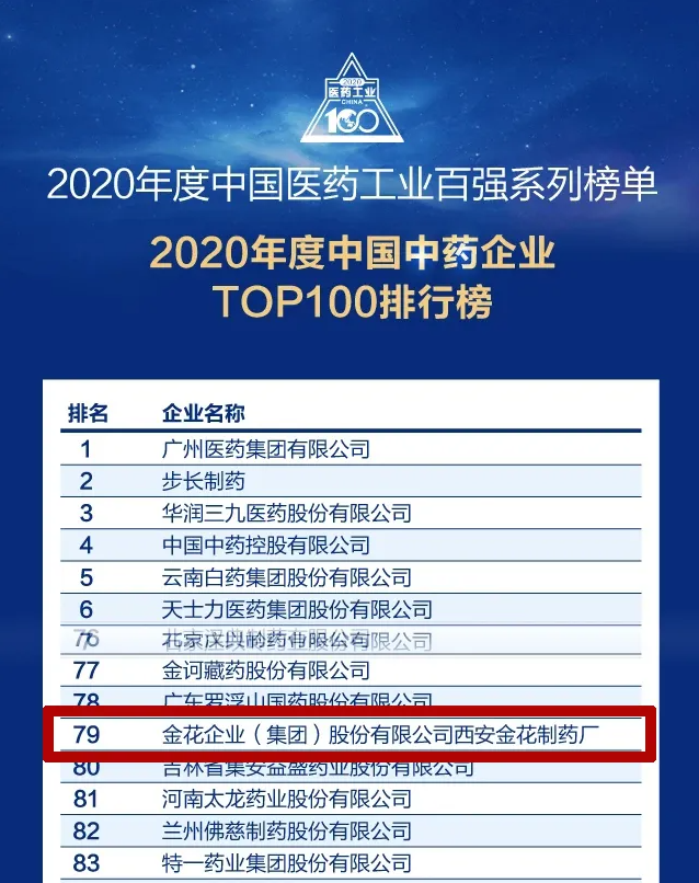 350vip8888新葡的京集团股份荣登“2020年度中国中药企业百强榜”