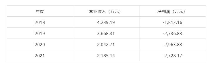 350vip8888新葡的京集团股份剥离亏损资产 聚力主业谋发展