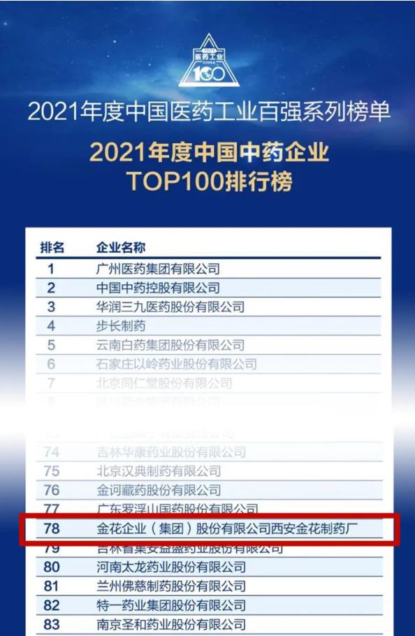 350vip8888新葡的京集团股份入选“2021年度中国中药企业TOP100排行榜”